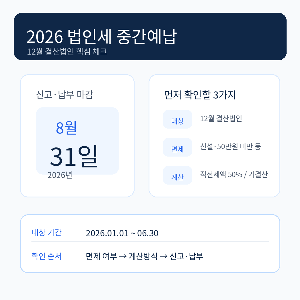 2026 법인세 중간예납｜8월31일 신고·납부·면제대상·계산방법
