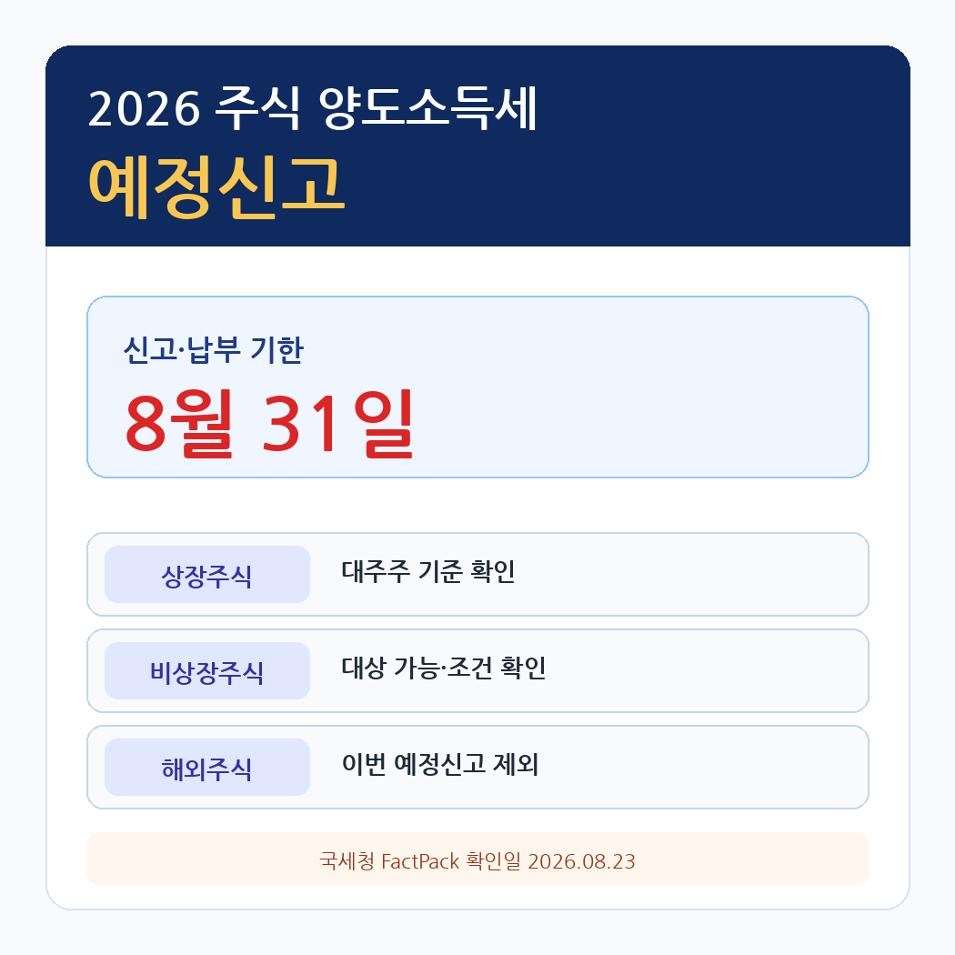 2026 주식 양도소득세 예정신고|8월31일 대상·대주주 50억원·비상장주식